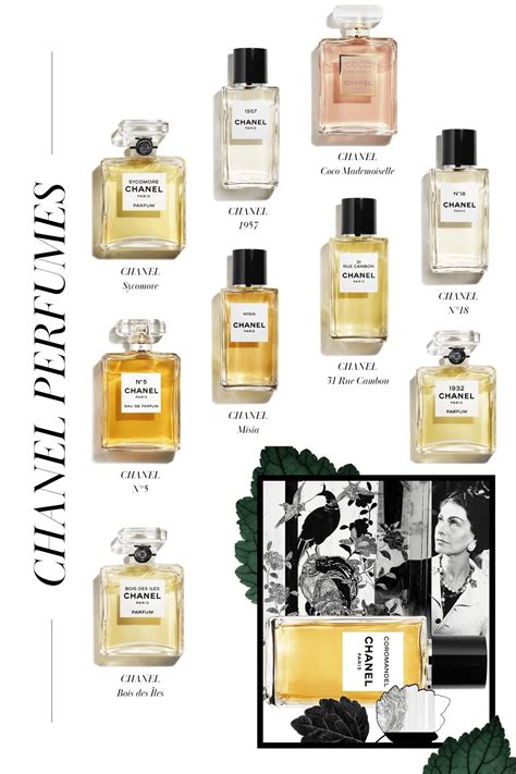 what are all the chanel perfumes|all Chanel perfume names.